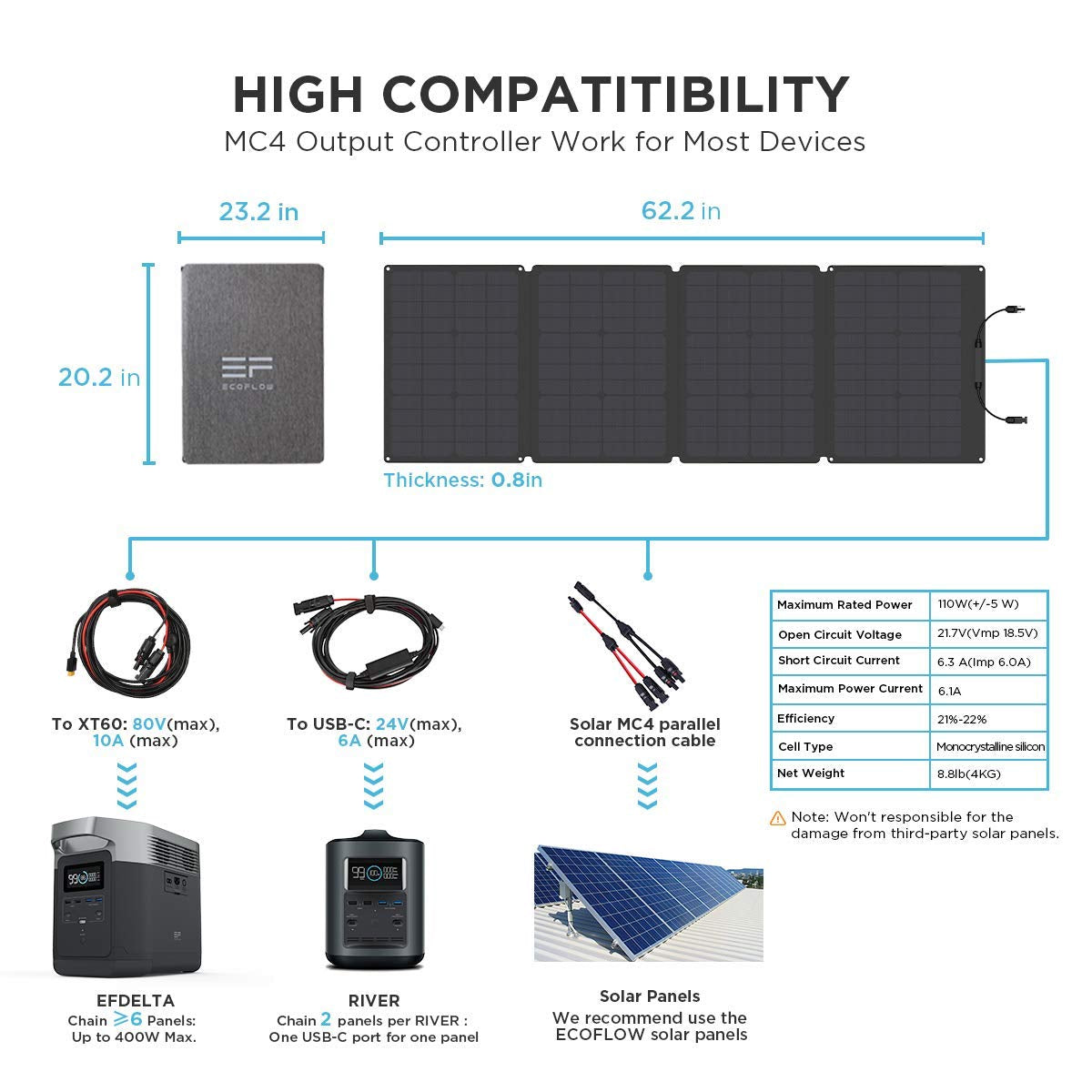 ECOFLOW 110 Watt Portable Solar Panel for Power Station, Foldable Solar Charger with Adjustable Kickstand