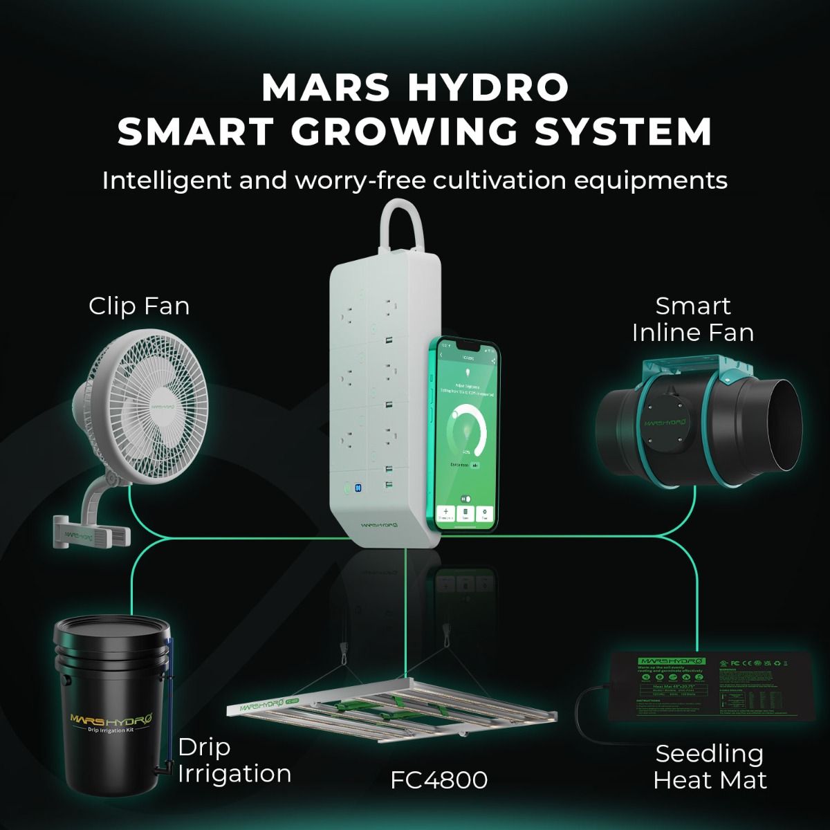 Mars Hydro Smart FC4800 Samsung LM301B 480W LED Grow Light